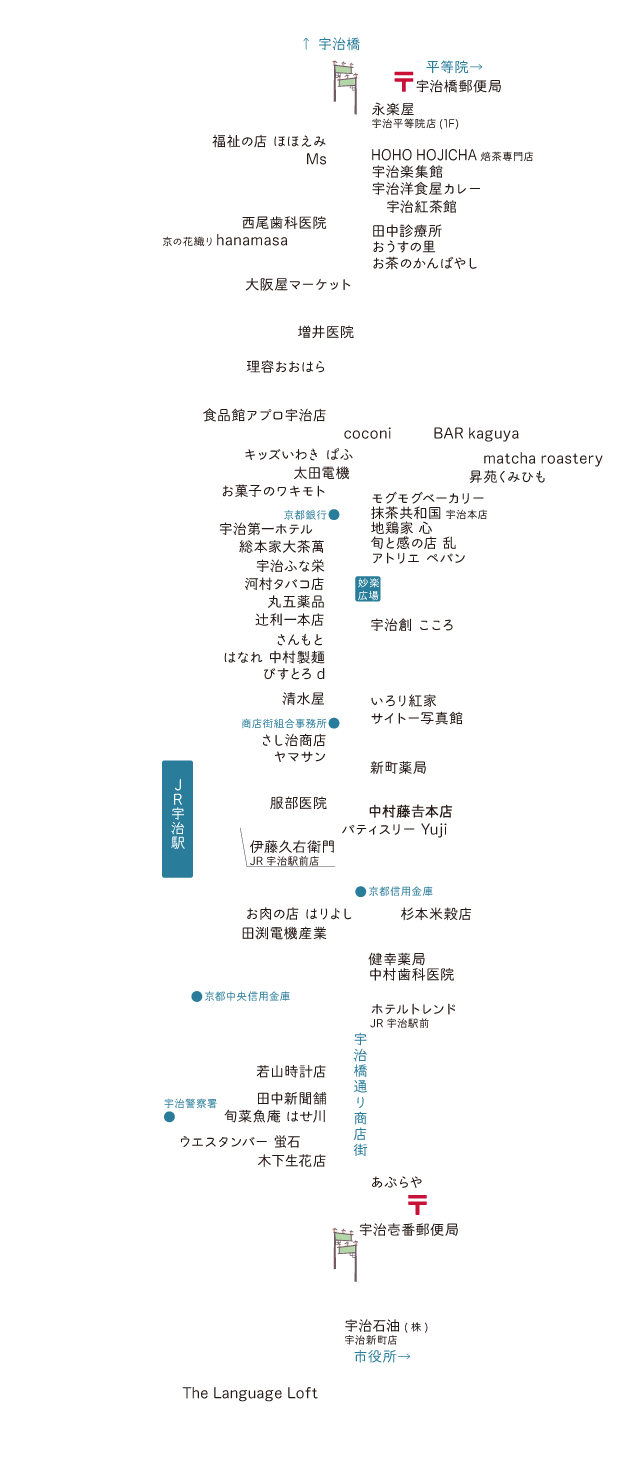 宇治橋通り商店街　イラストマップ